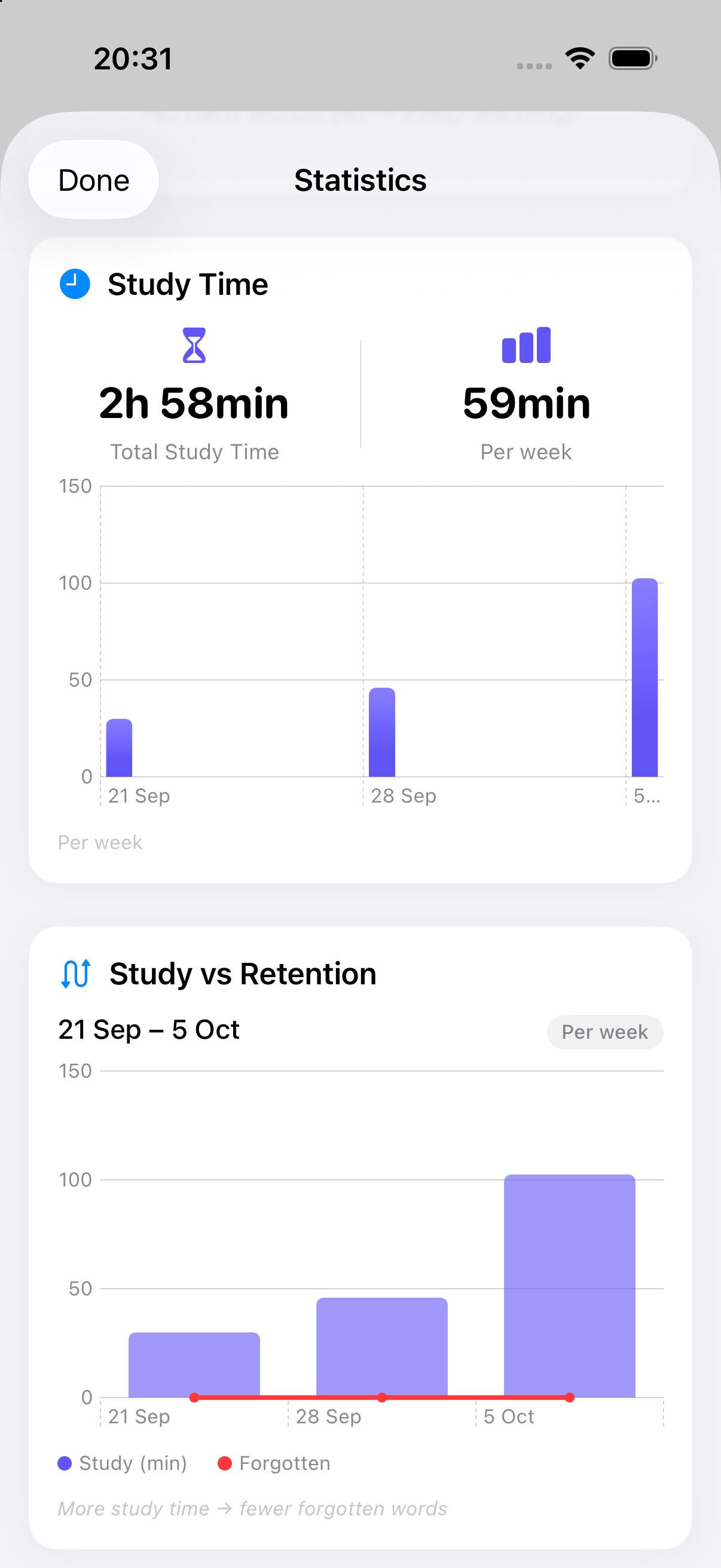 Study time and usage